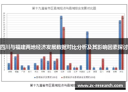 四川与福建两地经济发展数据对比分析及其影响因素探讨