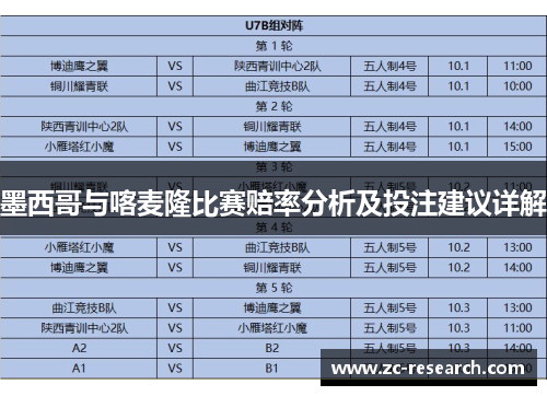 墨西哥与喀麦隆比赛赔率分析及投注建议详解