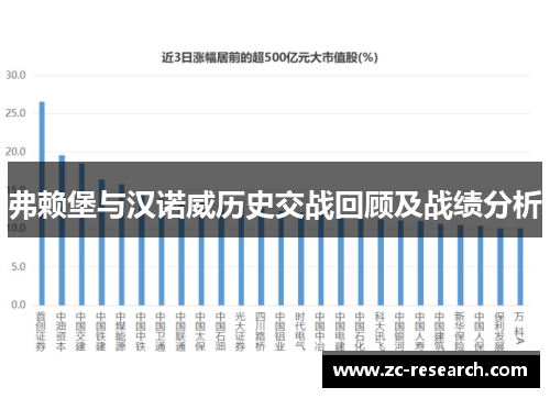 弗赖堡与汉诺威历史交战回顾及战绩分析